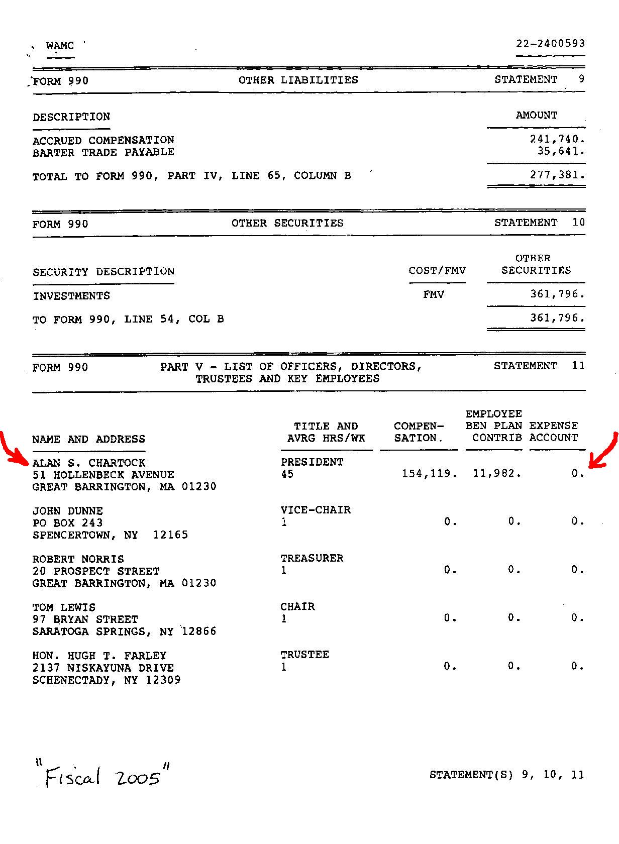 fringe benefit tax formTAX CHEAT  HOW ALAN CHARTOCK CONSPIRED WITH WAMC TO AVOID PAYING l1bwT9gL